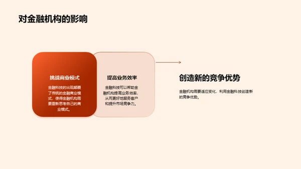 科技引领 金融新纪元