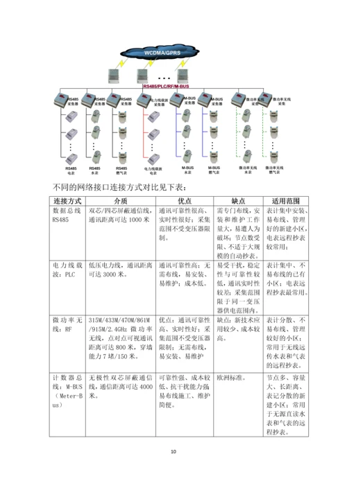 基于LoRa通讯技术的智能电表.docx