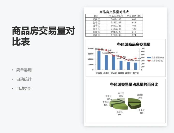 商品房交易量对比表