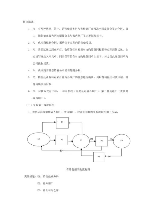 湖南烟草公司营销标准流程调查汇总报告.docx