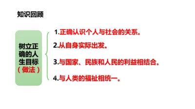 新教材 12.1  拥有积极的人生态度