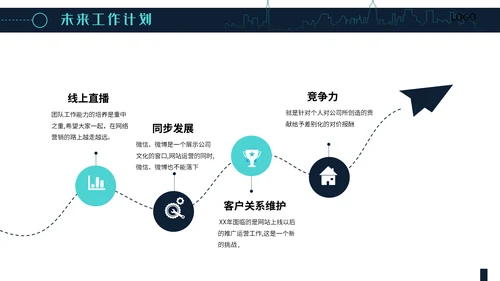 简约大气员工述职报告通用PPT模板