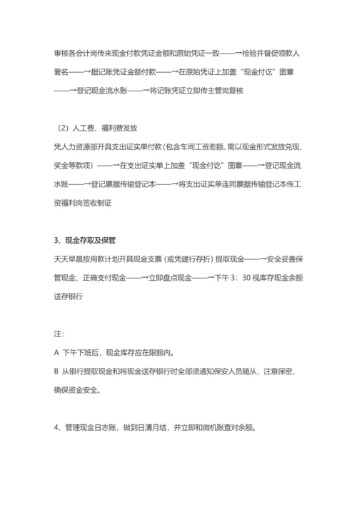 一套几乎完美的公司财务流程模板.docx