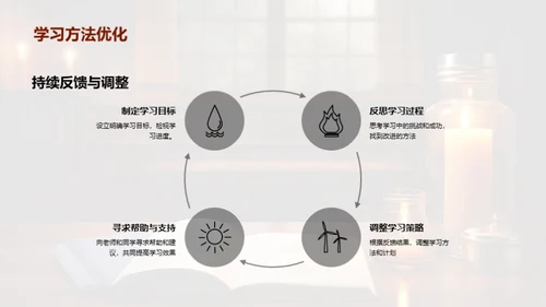 初一之路：学习与考试策略