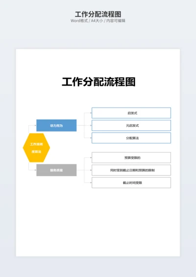 工作分配流程图