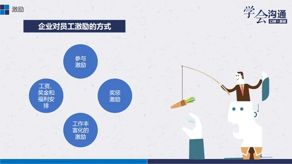 公司企业职场员工沟通能力培训PPT课件