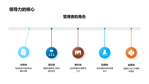 探索管理学之旅