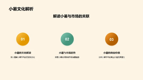 小暑节气与市场策略