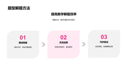 数学解题策略讲解