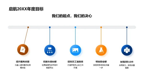 半年路程 全面回顾