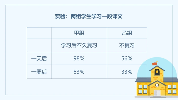 小学生期末考试总动员主题班会教育类通用PPT模版