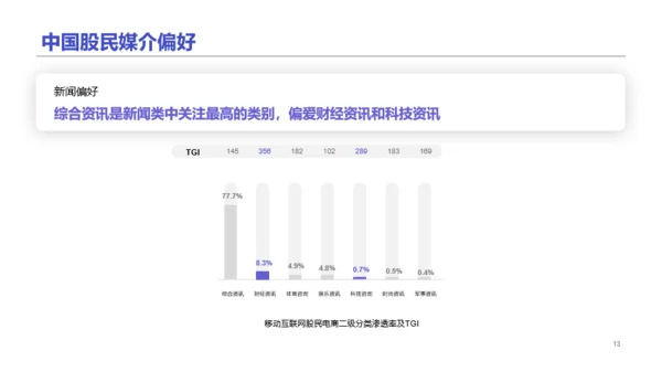 2020中国股民图鉴