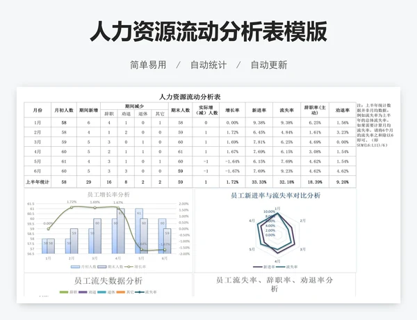 人力资源流动分析表模版