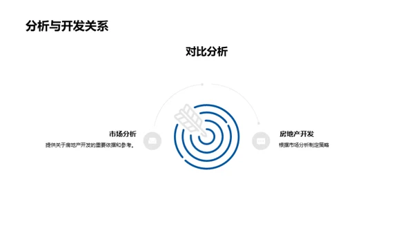 房产市场洞察与策略