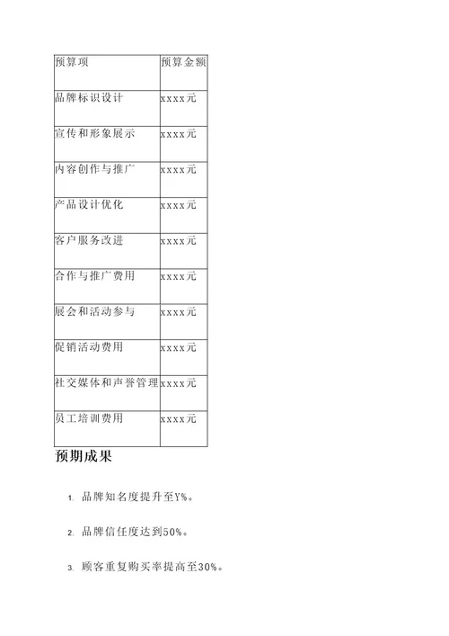 忠诚品牌打造方案策划书
