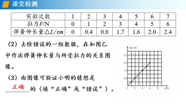 初中物理《弹力》通用PPT课件