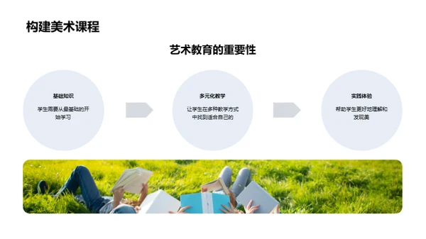 美术启蒙: 初一艺术之旅