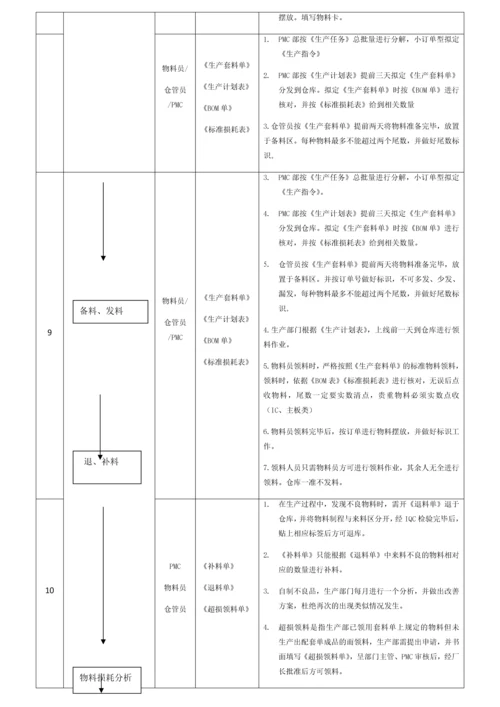 12 生产物料控制作业流程图.docx