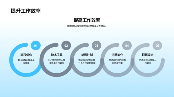 人资行政之旅