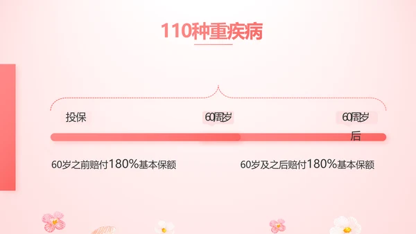 女性高发疾病保险保险行业产品介绍工作总结计划动态PPT模板
