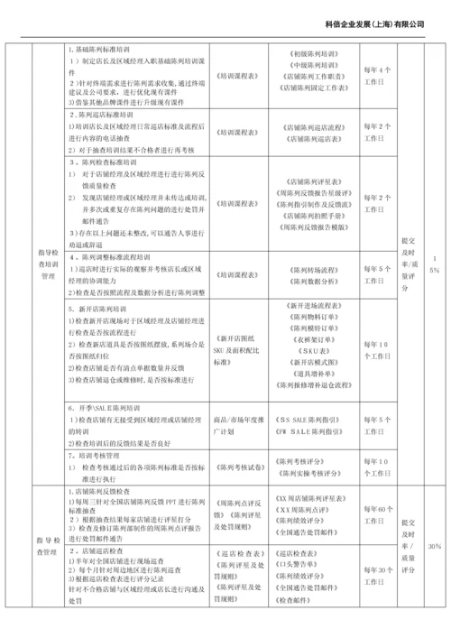 陈列经理职位说明书-16111.docx