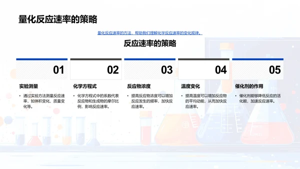 掌握化学反应速率PPT模板