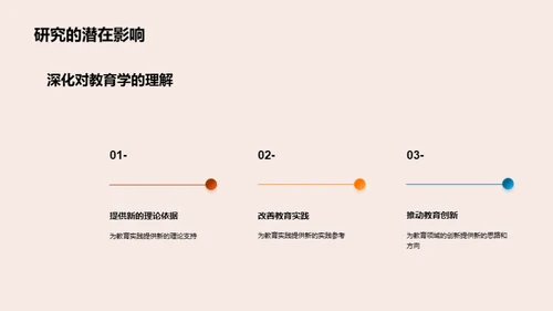 深入教育学研究