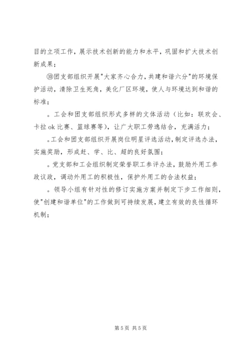 公司创建和谐单位实施细则范文.docx