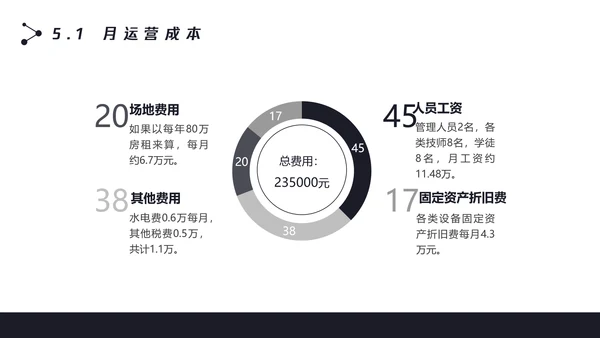 数字化全球信息科技项目计划书PPT模板