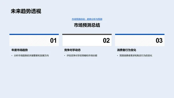 销售业绩年度报告PPT模板