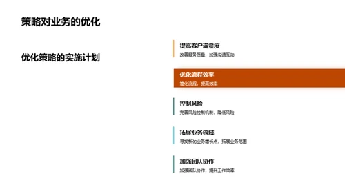 金融团队绩效回顾与前瞻