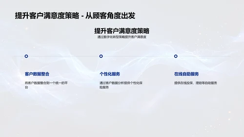 保险业数字化转型报告