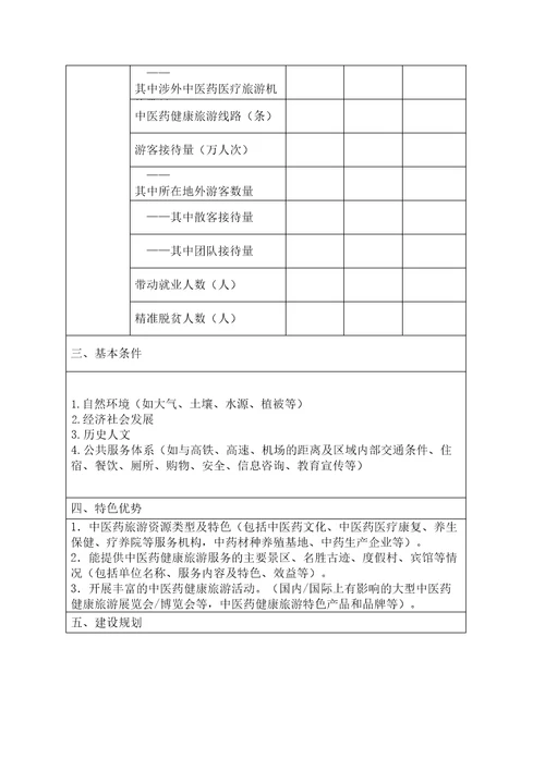 国家中医药健康旅游示范区