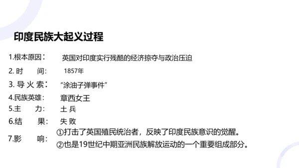 第1课 殖民地人民的反抗斗争 课件（19张PPT）