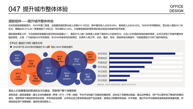 多项关键词多项数据对比图