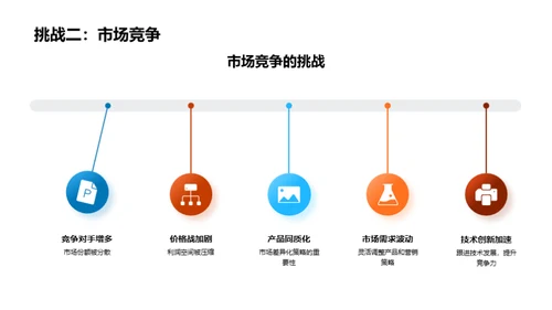 市场营销风云录