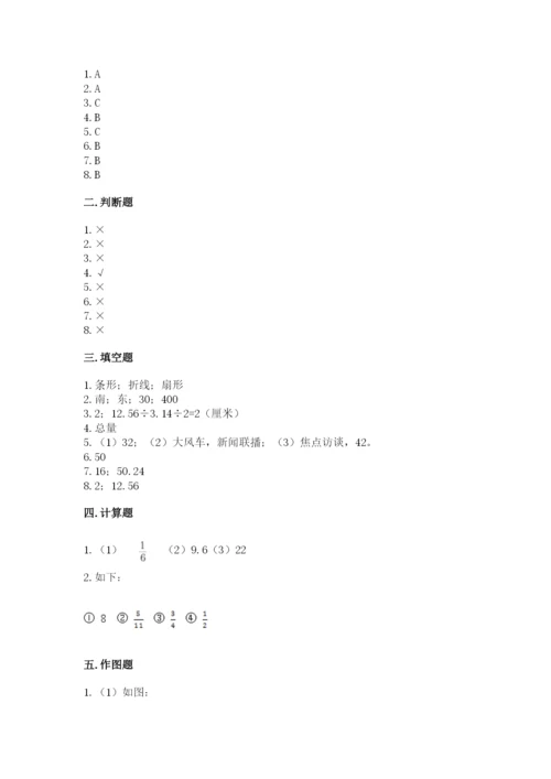 小学数学六年级上册期末测试卷带答案（轻巧夺冠）.docx