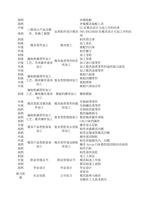 模具制造重点技术和制造标准流程范本.docx