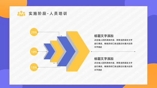 PDCA循环管理项目总结汇报通用PPT模板