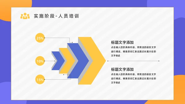PDCA循环管理项目总结汇报通用PPT模板