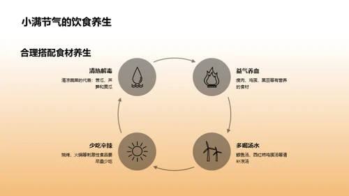 小满节气养生法宝