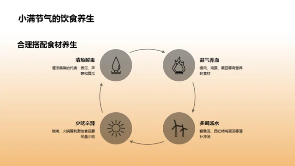 小满节气养生法宝