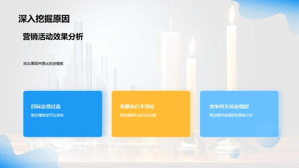 营销成效剖析与展望