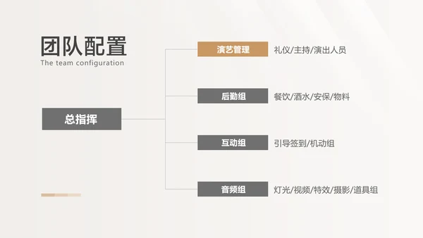 白色简约风地产营销活动方案