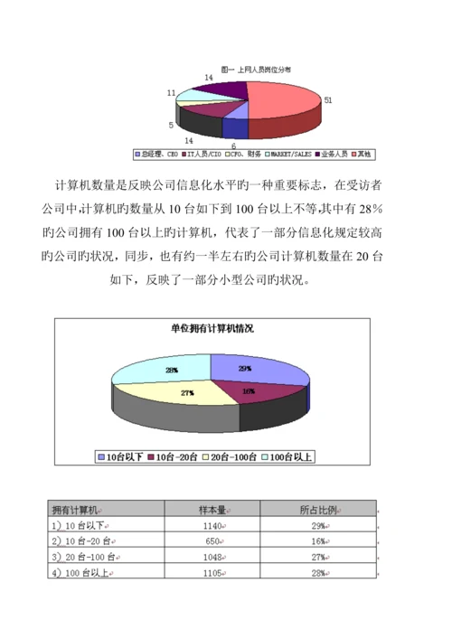 中小企业信息化调查汇总报告分析.docx