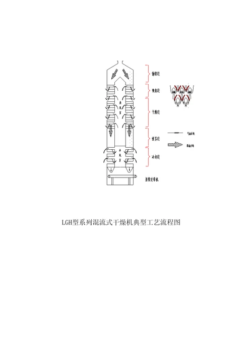 谷物烘干机使用专项说明书