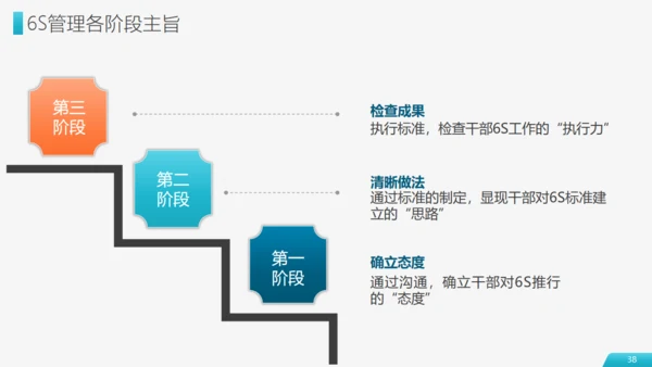 现场管理仓储车间实施方法通用PPT模板