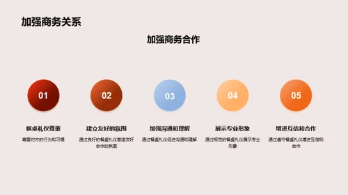 商务宴请礼仪全解
