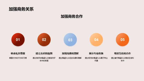 商务宴请礼仪全解