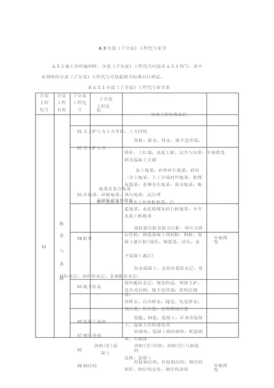 建筑工程资料编号规则